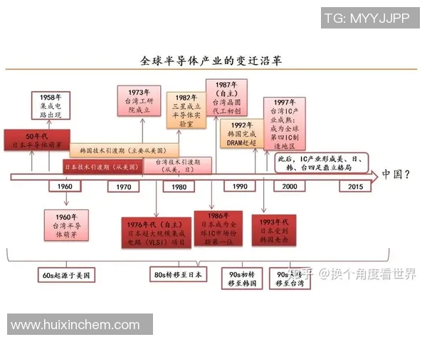 台湾篮球明星的崛起与发展历程探讨